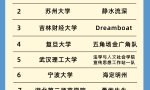 2021“青年中国行·青年影音”全国十五强评选名单出炉